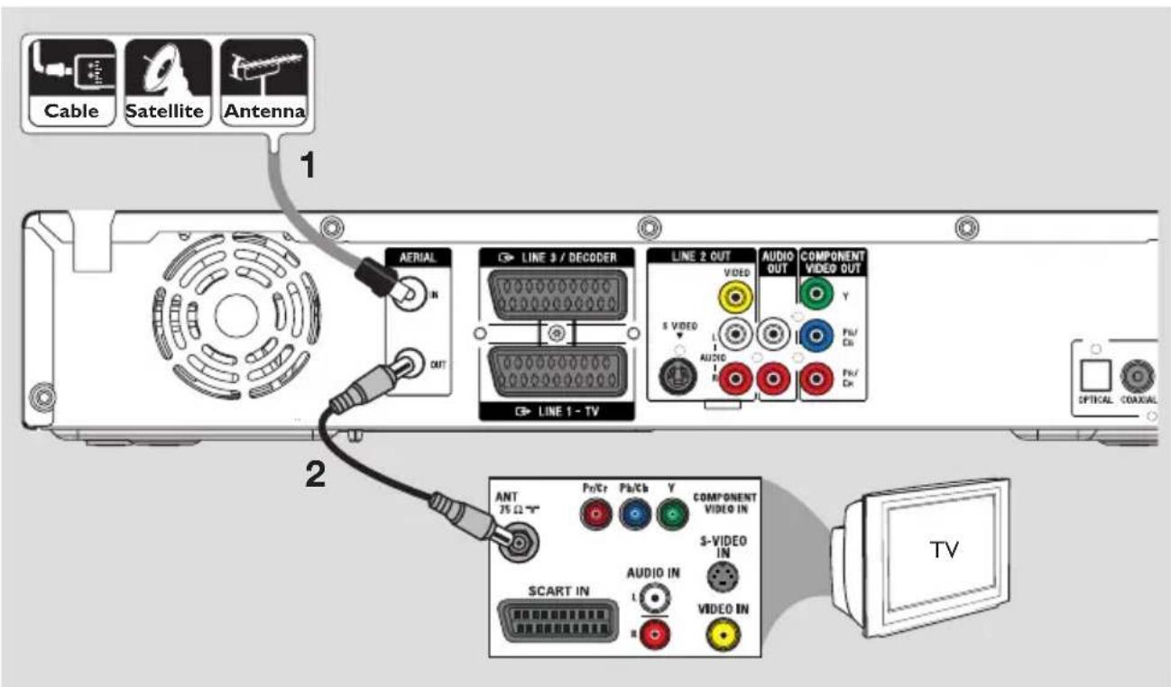 SONY RDRHX717 - Étape 1: raccordements de base au DVD Recorder - 1