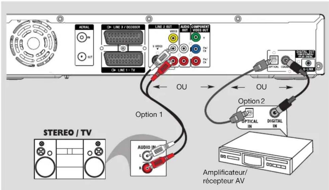 SONY RDRHX717 - Étape 1: raccordements de base au DVD Recorder - 2