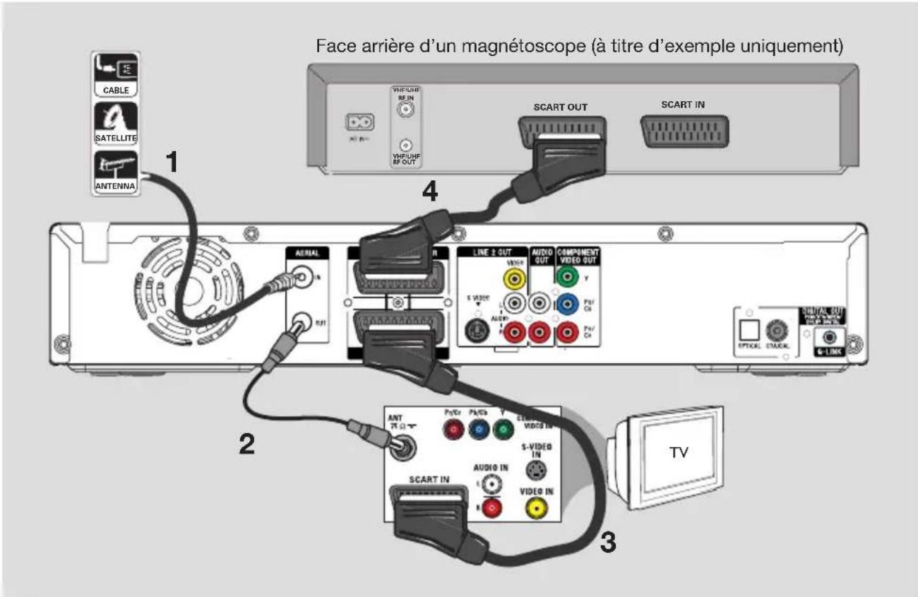 SONY RDRHX717 - Conseils: - 2