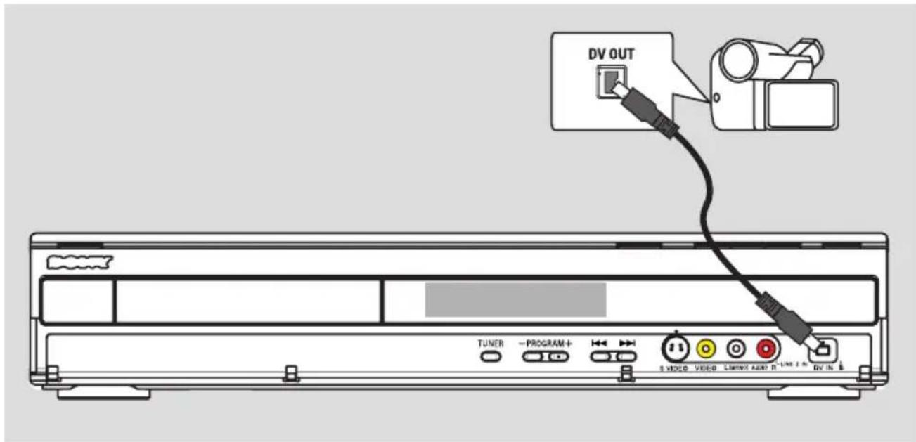 SONY RDRHX717 - Connexion à un magnétoscope et à un boîtier décodeur/recepteurs satellite - 2