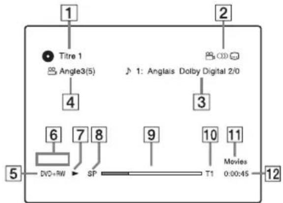 SONY RDRHX720 - Appuyez sur DISPLAY. - 1