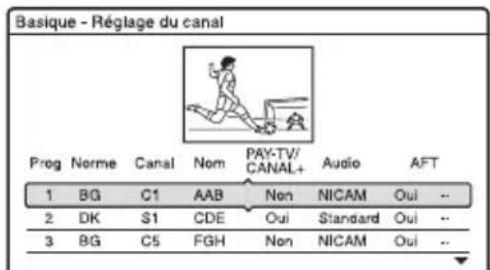 SONY RDRHX720 - Réglage des chaînes de TV payante/Canal+ analogique - 5