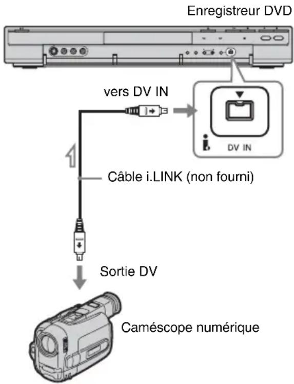 SONY RDRHX720 - Remarques - 1