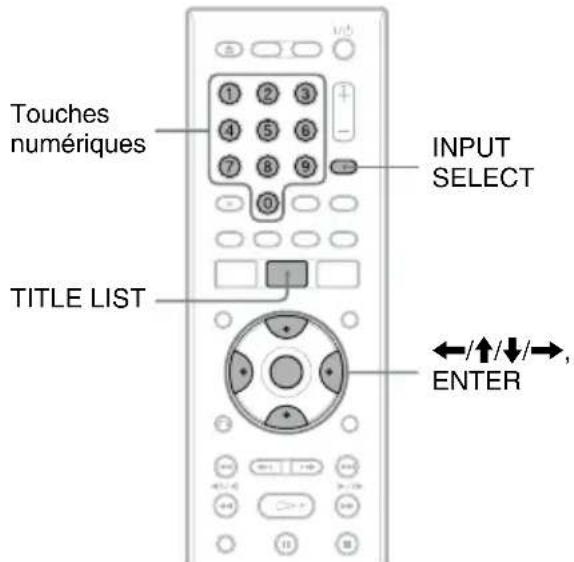 SONY RDRHX720 - Changement de nom d'une émission enregistrée - 2