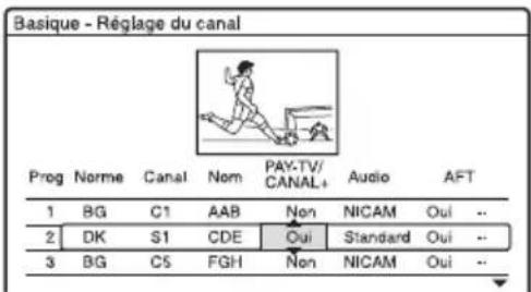 SONY RDRHX720 - Réglage du canal - 3
