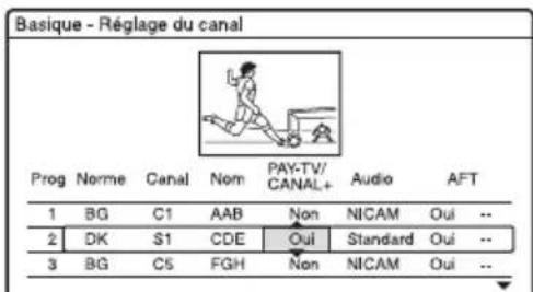 SONY RDRHX720 - Réglage des chaînes de TV payante/Canal+ analogique - 9