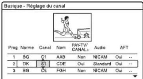 SONY RDRHX720 - Réglage des chaînes de TV payante/Canal+ analogique - 8