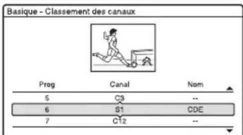 SONY RDRHX720 - Classement des canaux - 2