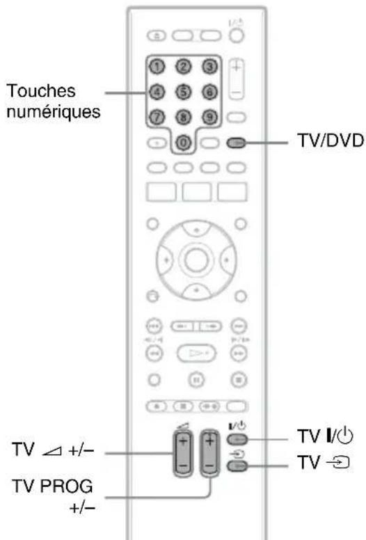 SONY RDRHX720 - Remarques - 1
