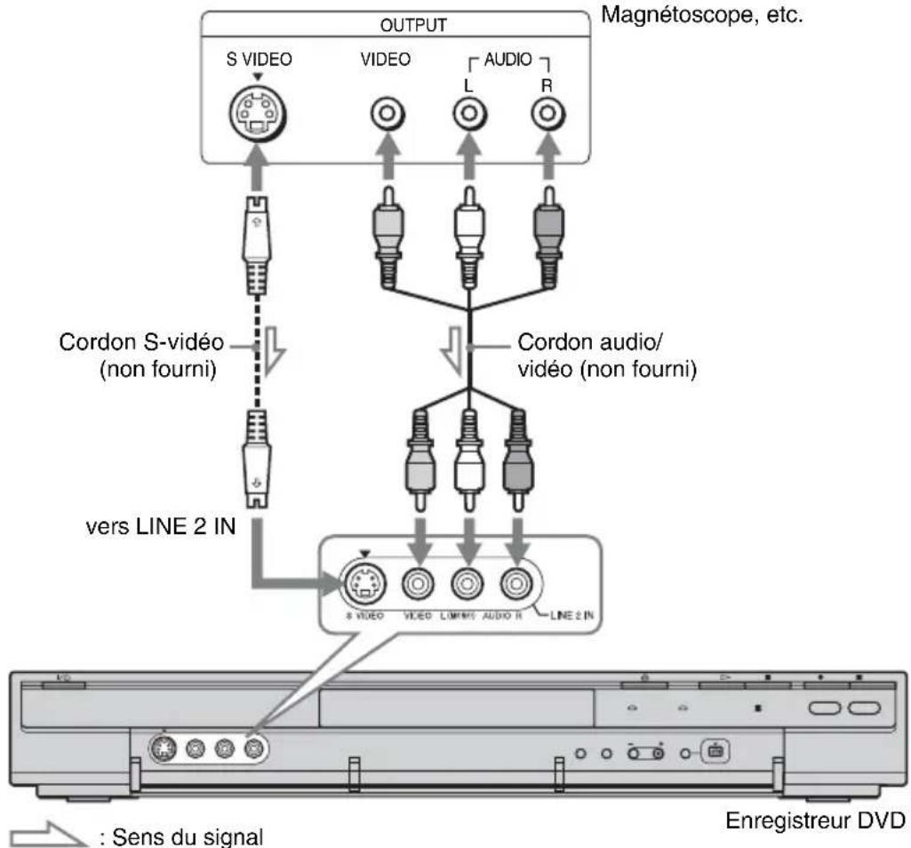 SONY RDRHX720 - Raccordement aux prises LINE 2 IN du panneau avant - 1