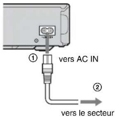 SONY RDRHX720 - Étape 4 : Raccordement du cordon d'alimentation secteur - 1