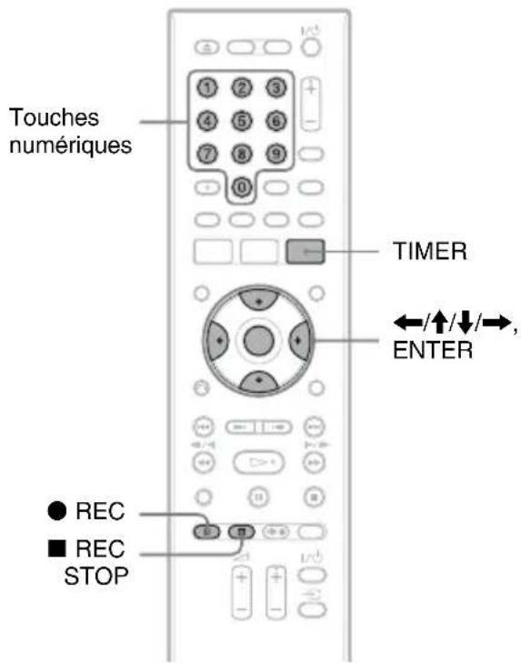 SONY RDRHX720 - Enregistrement d'émissions TV à l'aide du système ShowView - 1