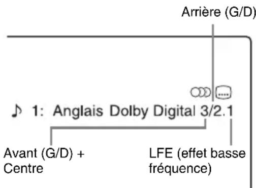SONY RDRHX720 - Appuyez sur DISPLAY. - 2