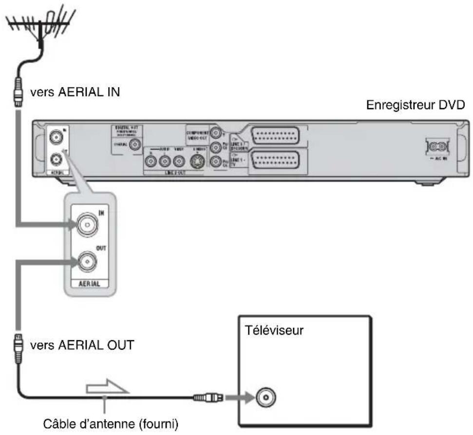 SONY RDRHX720 - Étape 1 : Raccordement du câble d'antenne - 1