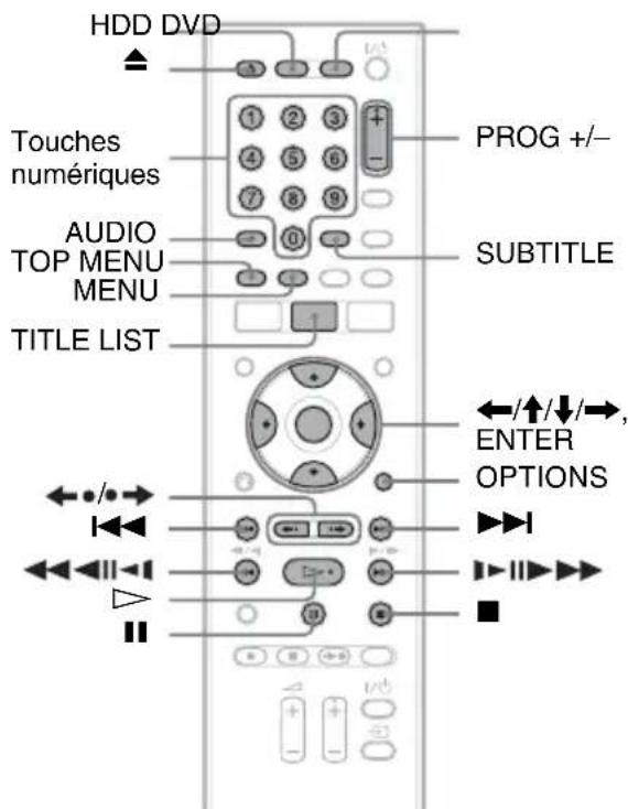 SONY RDRHX720 - Lecture - 2