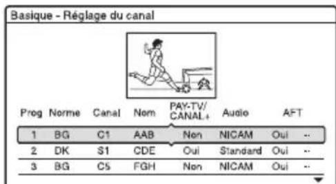 SONY RDRHX722 - Réglage du canal - 1