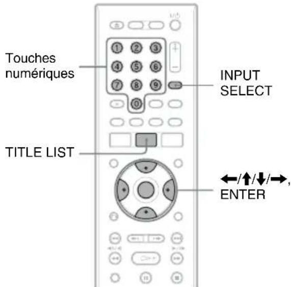 SONY RDRHX722 - Changement de nom d'une émission enregistrée - 2