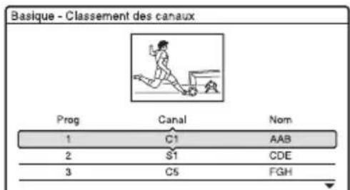SONY RDRHX722 - Classement des canaux - 1
