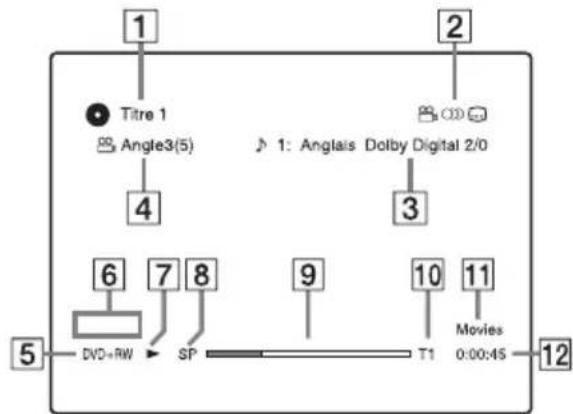 SONY RDRHX722 - Appuyez sur DISPLAY. - 1