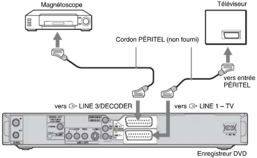 SONY RDRHX725 - Raccordement à la prise LINE 3/DECODER - 1