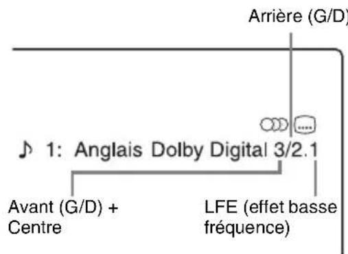 SONY RDRHX725 - Appuyez sur DISPLAY. - 2