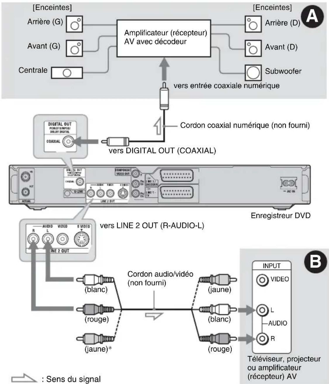 SONY RDRHX725 - Étape 3 : Raccordement des cordons audio - 1