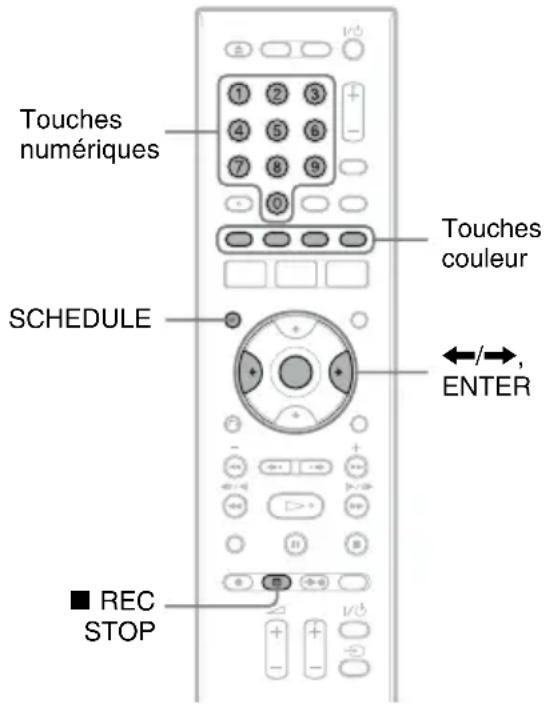 SONY RDRHX725 - Enregistrement d'émissions TV à l'aide du système ShowView - 1