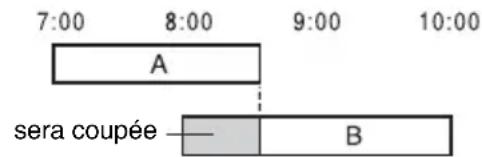 SONY RDRHX725 - Si des programmations se chevauchent - 1
