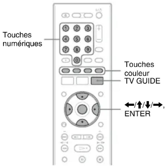 SONY RDRHX725 - Modification du paramétrage du système GUIDE Plus+ - 1