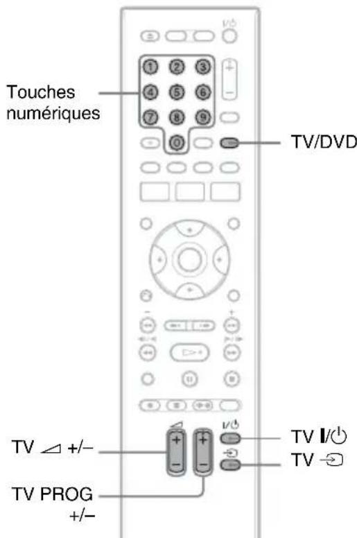 SONY RDRHX725 - Remarques - 1