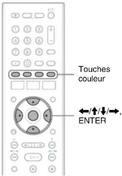 SONY RDRHX725 - Recherche d'une émission à l'aide du système GUIDE Plus+ - 1