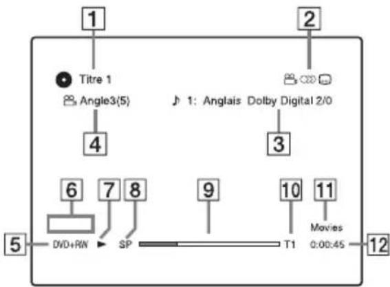 SONY RDRHX725 - Appuyez sur DISPLAY. - 1
