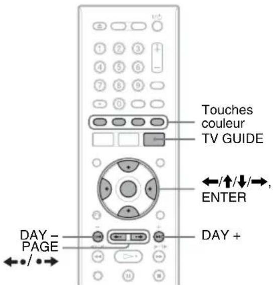 SONY RDRHX725 - Pour regarder une émission avec le système GUIDE Plus+ - 1