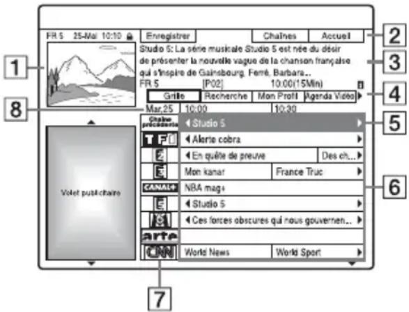 SONY RDRHX725 - Appuyez sur TV GUIDE. - 1