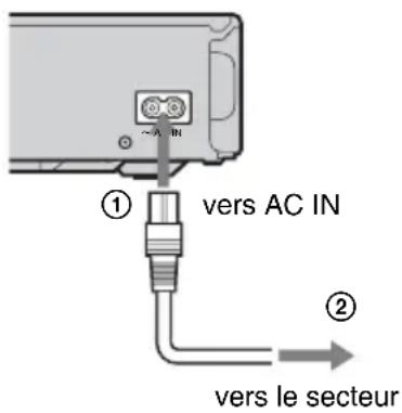 SONY RDRHX725 - Étape 4 : Raccordement du cordon d'alimentation secteur - 1