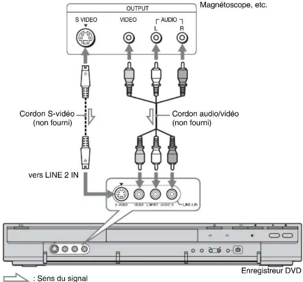 SONY RDRHX725 - Raccordement aux prises LINE 2 IN du panneau avant - 1