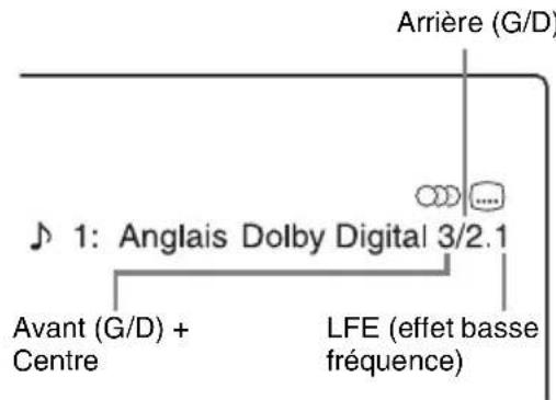 SONY RDRHX727 - Appuyez sur DISPLAY. - 2