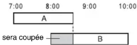 SONY RDRHX727 - Si des programmations se chevauchent - 1