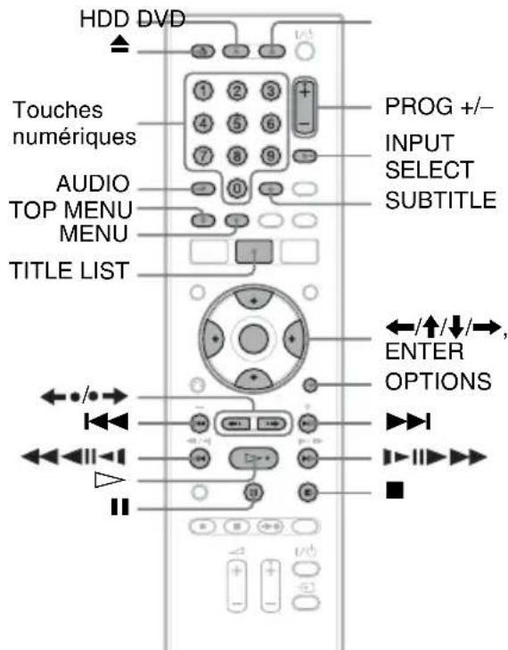 SONY RDRHX727 - Lecture - 2