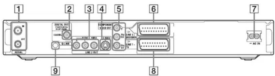 SONY RDRHX727 - Panneau arrête - 1