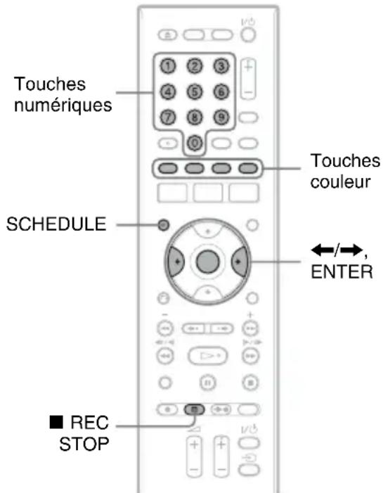 SONY RDRHX727 - Enregistrement d'émissions TV à l'aide du système ShowView - 1