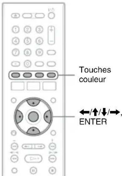 SONY RDRHX727 - Recherche d'une émission à l'aide du système GUIDE Plus+ - 1