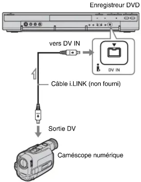 SONY RDRHX727 - Remarques - 1