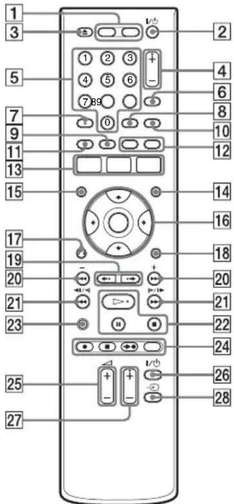 SONY RDRHX727 - Télécommande - 1