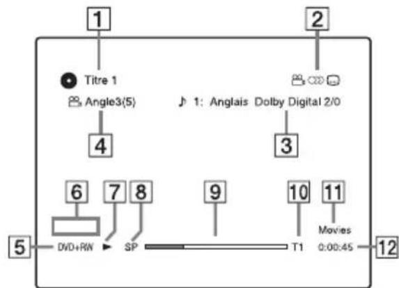 SONY RDRHX727 - Appuyez sur DISPLAY. - 1