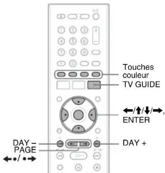 SONY RDRHX727 - Pour regarder une émission avec le système GUIDE Plus+ - 1