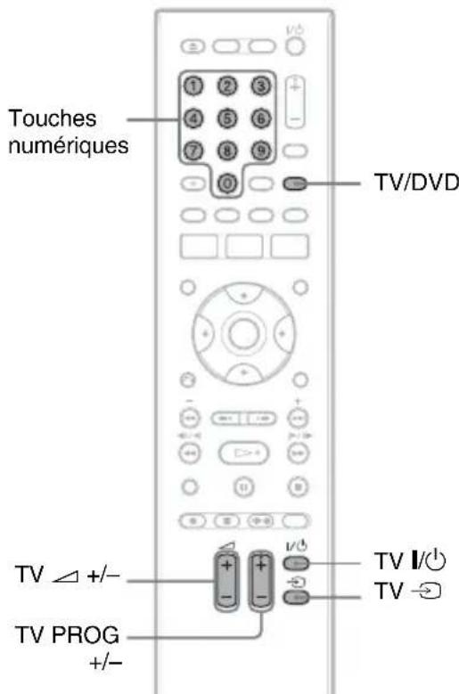 SONY RDRHX727 - Remarques - 1
