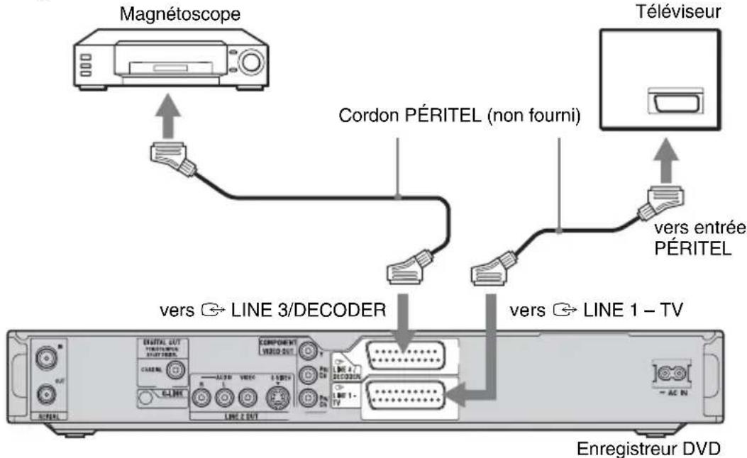 SONY RDRHX727 - Raccordement à la prise LINE 3/DECODER - 1