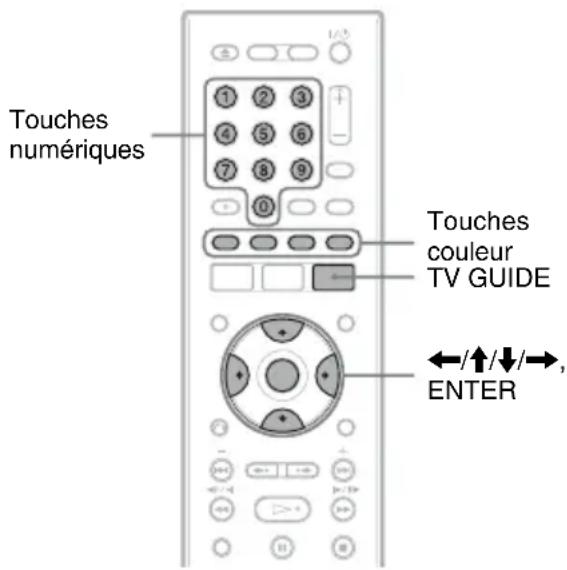 SONY RDRHX727 - Modification du paramétrage du système GUIDE Plus+ - 1