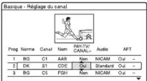 SONY RDRHX727 - Réglage du canal - 3
